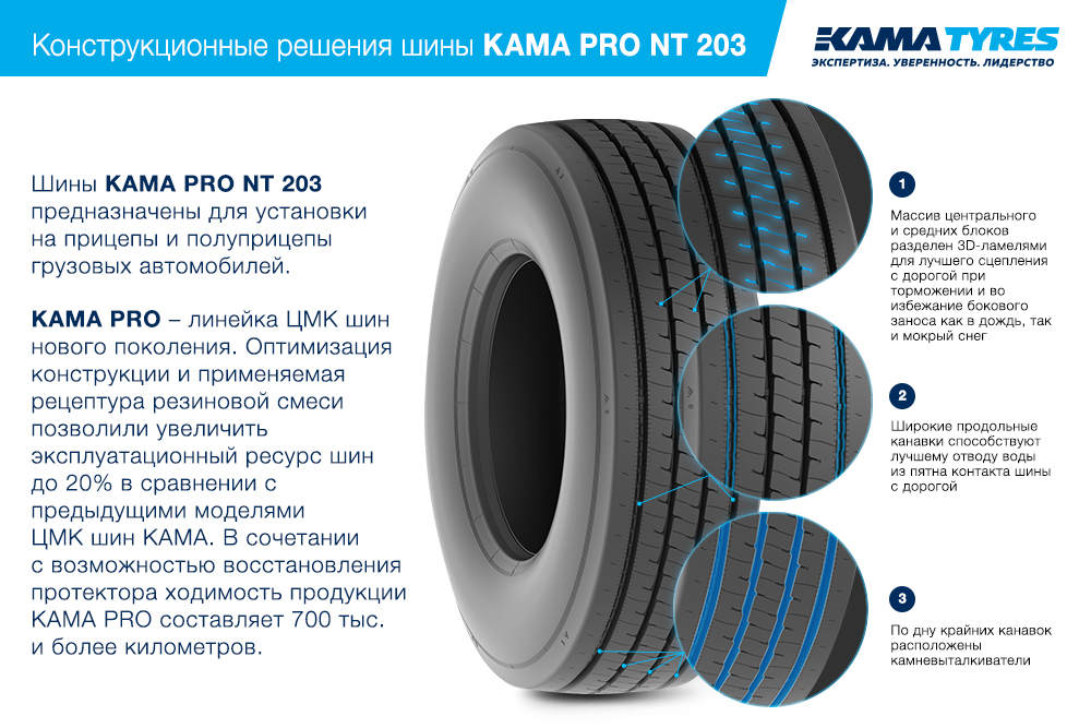ЦМК шины KAMA PRO NT 203 385/55 R22.5 в Новосиле